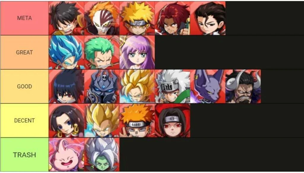Anime Fury Skirmish Tier List