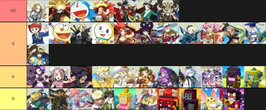 PANDOLAND Tier List